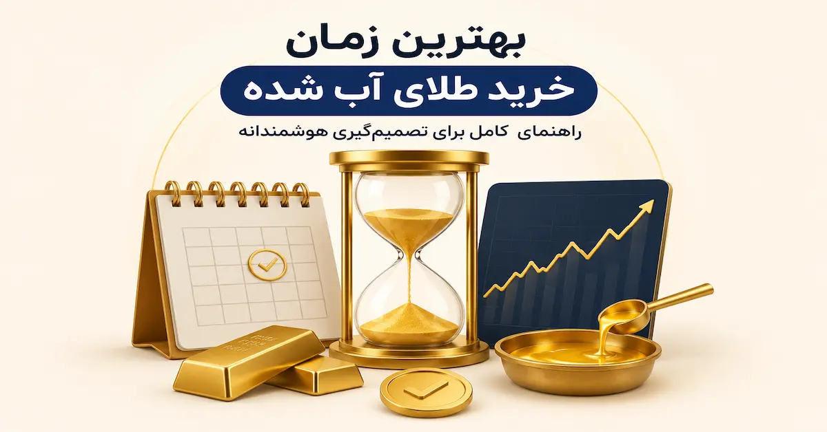تصویر مفهومی بهترین زمان خرید طلای آب شده شامل ساعت شنی، شمش طلا، نمودار قیمت و تقویم برای تصمیم‌گیری در سرمایه‌گذاری طلا