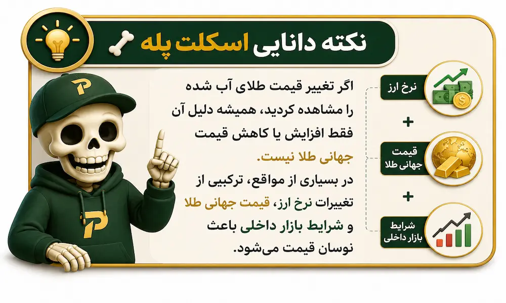 اسکلت پله در حال آموزش عوامل مؤثر بر تغییر قیمت طلای آب شده شامل نرخ ارز، قیمت جهانی طلا و شرایط بازار داخلی