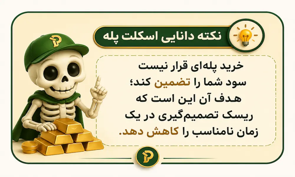 اسکلت پله در حال ارائه نکته آموزشی درباره خرید پله‌ای و کاهش ریسک زمان‌بندی خرید طلای آب شده
