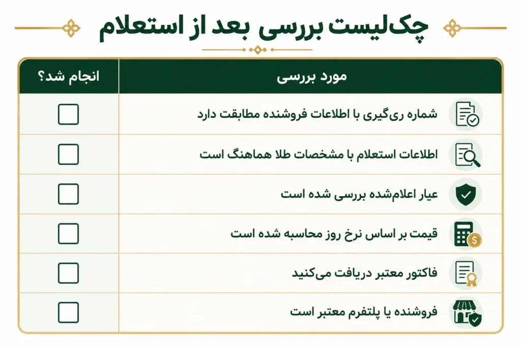 چک‌لیست بررسی بعد از استعلام شماره ری‌گیری طلا شامل تطبیق شماره ری‌گیری، بررسی عیار، قیمت روز، فاکتور و اعتبار فروشنده