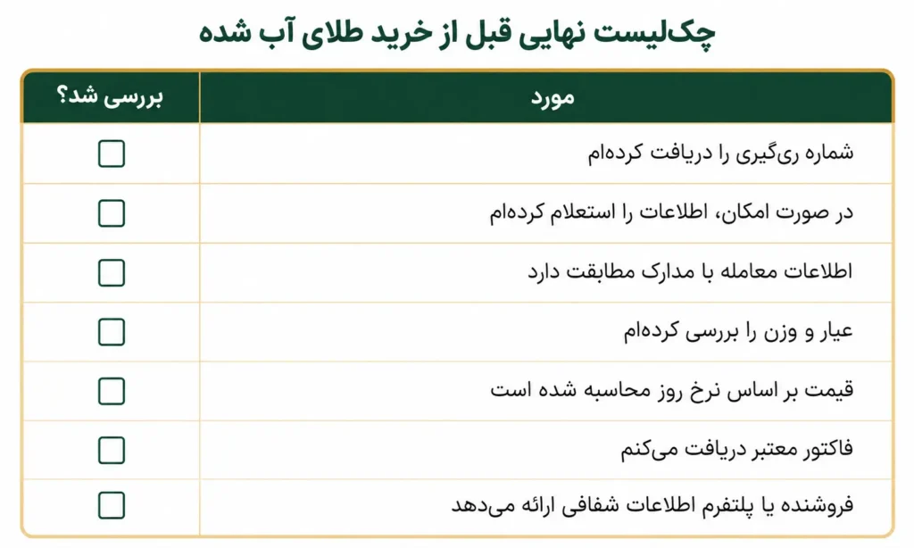 چک لیست بررسی ری گیری طلای آب شده شامل بررسی شماره ری گیری، عیار و اصالت طلا