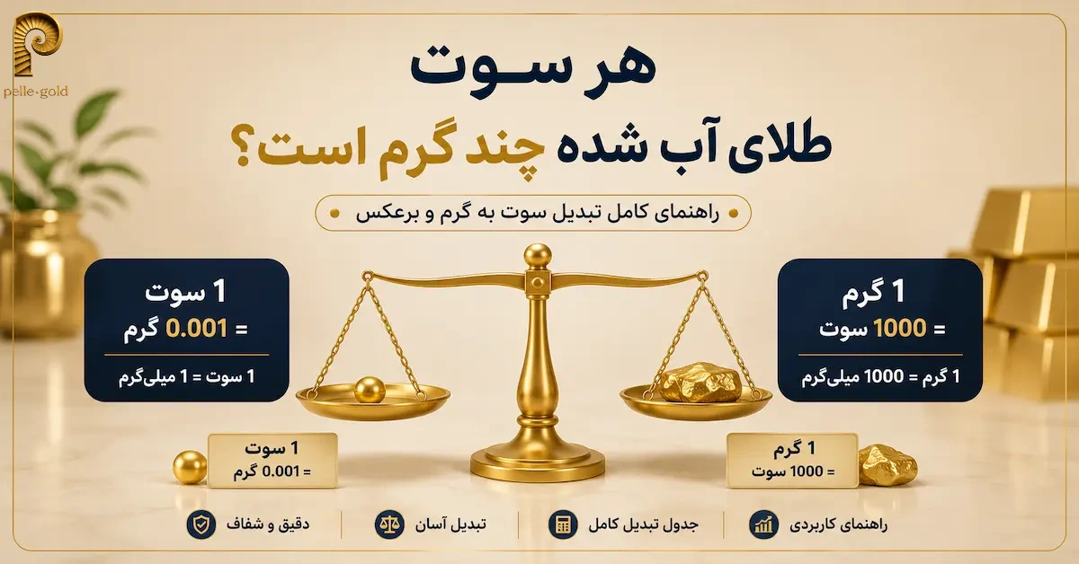 اینفوگرافیک تبدیل سوت به گرم در طلای آب شده؛ هر ۱ سوت برابر با ۰٫۰۰۱ گرم و هر ۱ گرم برابر با ۱۰۰۰ سوت است2.